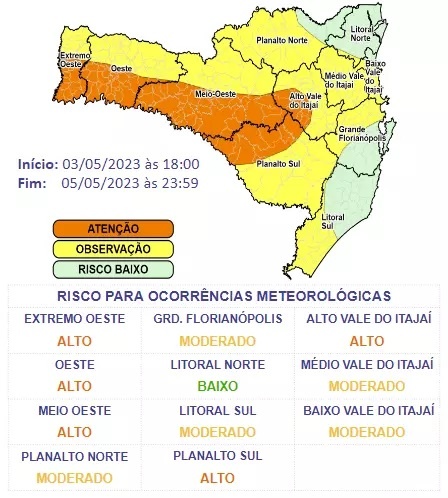 Gráfico / Defesa Civil
