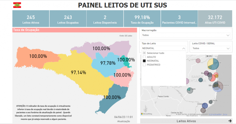 Cinco regiões estão sem leitos de UTI Neonatal em SC/ Foto: Painel Leitos de UTI/Divulgação