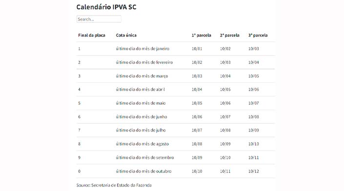 IPVA 2023 em Santa Catarina: veja valor e calendário de pagamento