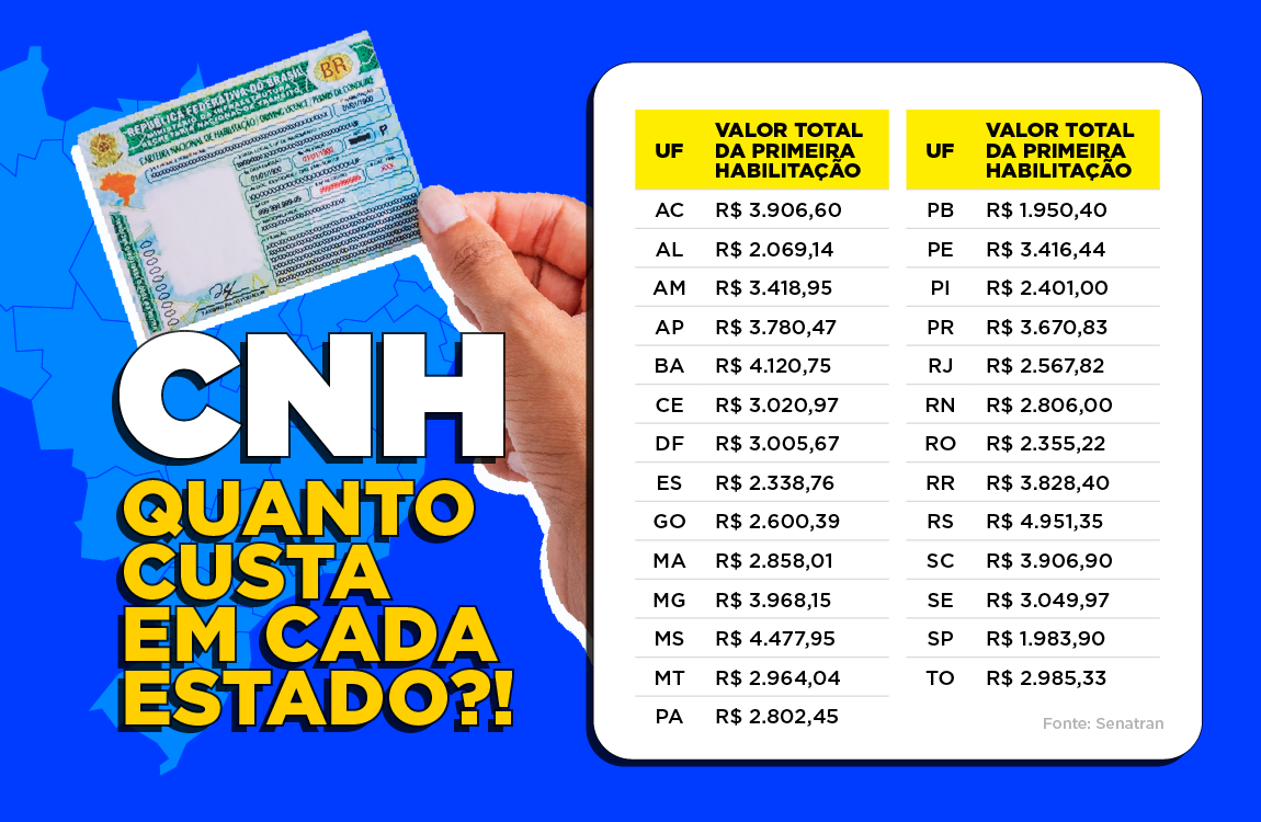 Quanto custa dirigir no Brasil? Diferença no preço da CNH entre estados assusta