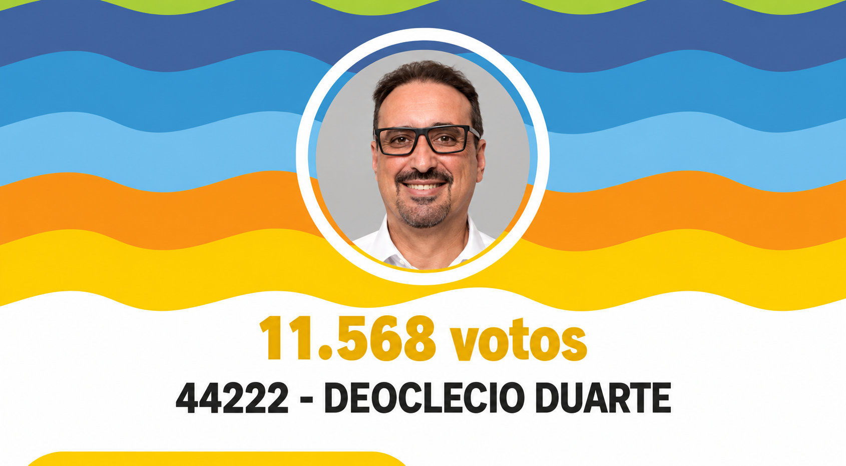 Ex-vereador de Barracão, Deoclecio Duarte, recebe 11.568 votos, mas não é eleito