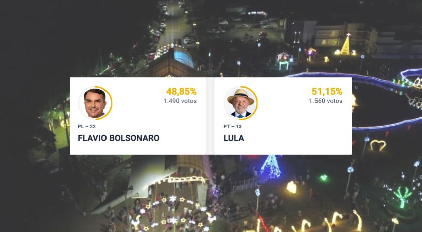 Lula vence Flávio Bolsonaro com diferença de 70 votos