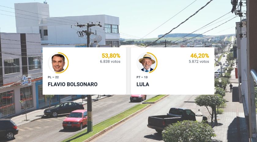 Flávio Bolsonaro vence Lula com diferença de 966 votos