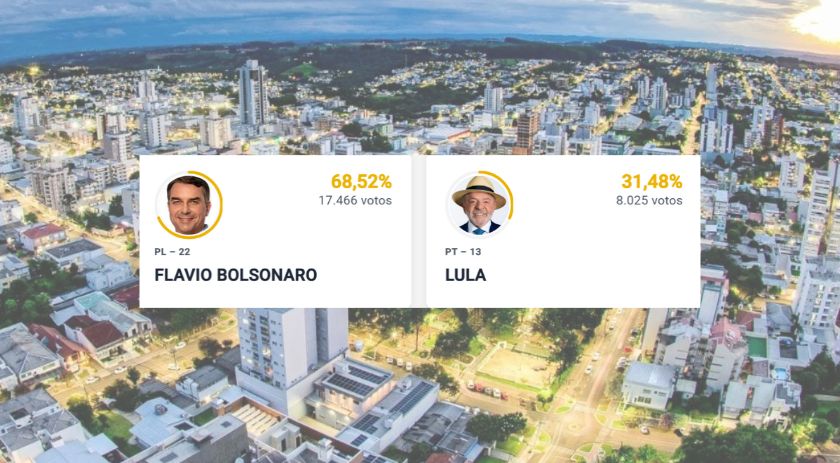 Flávio Bolsonaro vence Lula com diferença de 9.441 votos