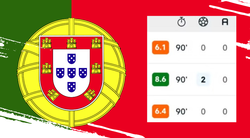 Desempenho de Cristiano Ronaldo levanta dúvidas sobre sua titularidade em Portugal