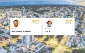 Flávio Bolsonaro vence Lula com diferença de 9.441 votos