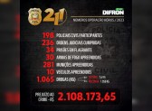 Polícia Civil de SC apresenta resultados expressivos na Operação Hórus 2023