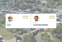 Lula vence Flávio Bolsonaro com diferença de 490 votos