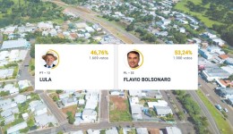 Flávio Bolsonaro vence Lula com diferença de 231 votos