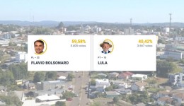 Flávio Bolsonaro vence Lula com diferença de 1.738 votos