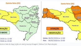 Defesa Civil sobe alerta e coloca regiões de SC em risco para calor intenso de até 40°C