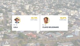 Flávio Bolsonaro vence Lula com diferença de 833 votos