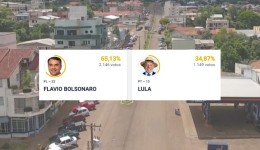 Flávio Bolsonaro vence Lula com diferença de 997 votos