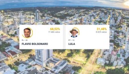 Flávio Bolsonaro vence Lula com diferença de 9.441 votos