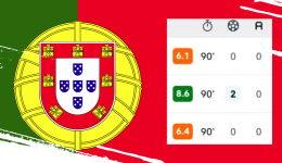 Desempenho de Cristiano Ronaldo levanta dúvidas sobre sua titularidade em Portugal