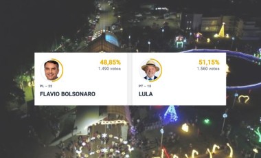 Lula vence Flávio Bolsonaro com diferença de 70 votos