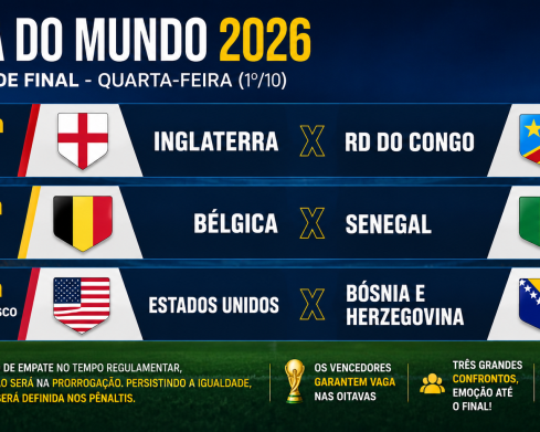 Inglaterra, Bélgica e Estados Unidos disputam vaga nas oitavas da Copa do Mundo nesta quarta-feira