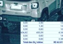 Carro com mais de R$ 60 mil em débitos é guinchado após abordagem da Polícia Militar Rodoviária