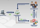 Receita Federal e Polícia Federal combatem desvios de recursos públicos e sonegação fiscal na área de saúde