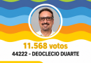 Ex-vereador de Barracão, Deoclecio Duarte, recebe 11.568 votos, mas não é eleito