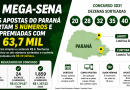 Duas apostas do Paraná acertam a quina da Mega-Sena e faturam R$ 63,7 mil