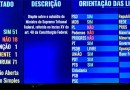 Em 48 h, Congresso aprova reajustes que custarão cerca de R$ 3 bi em 2023
