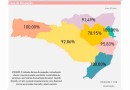 Três regiões de SC estão com 100% dos leitos de UTI Neonatal ocupados