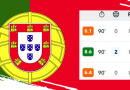 Desempenho de Cristiano Ronaldo levanta dúvidas sobre sua titularidade em Portugal