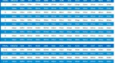 INSS divulga calendário de pagamento da aposentadoria e demais benefícios trabalhistas para 2023