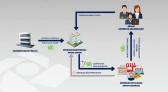 Receita Federal e Polícia Federal combatem desvios de recursos públicos e sonegação fiscal na área de saúde