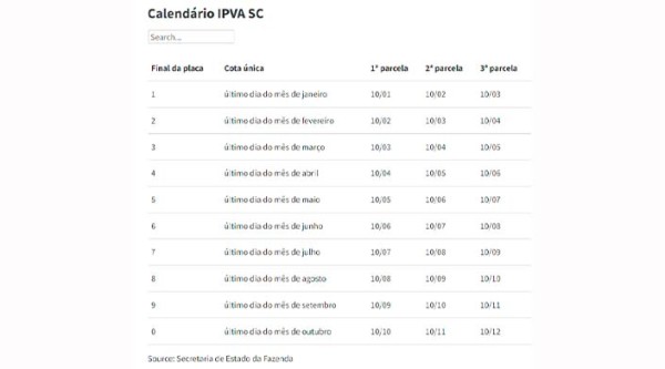 IPVA 2023 em Santa Catarina: veja valor e calendário de pagamento