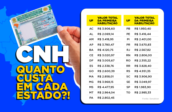 Quanto custa dirigir no Brasil? Diferença no preço da CNH entre estados assusta