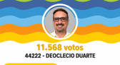 Ex-vereador de Barracão, Deoclecio Duarte, recebe 11.568 votos, mas não é eleito