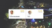 Lula vence Flávio Bolsonaro com diferença de 70 votos