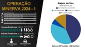 Primeira fase da Operação Minerva é encerrada com prejuízo de quase R$ 4 milhões ao crime organizado