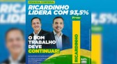 Pesquisa aponta liderança de Ricardinho com 93,5% das intenções de voto