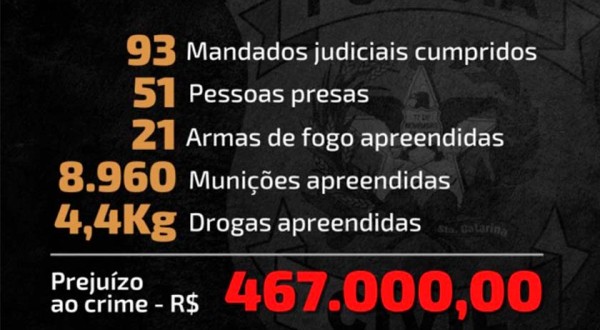 Polícia Civil efetuou a prisão de 51 pessoas durante a Operção "DiFron Segura"