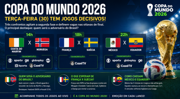 Três jogos movimentam as oitavas nesta terça; Brasil conhece seu próximo adversário
