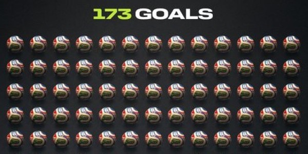 Copa de 2026 quebra recorde e se torna a edição com mais gols da história