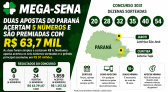 Duas apostas do Paraná acertam a quina da Mega-Sena e faturam R$ 63,7 mil