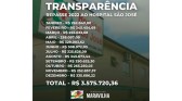 Repasse da prefeitura de Maravilha ao hospital São José foi de R$ 3,5 milhões em 2022