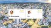 Flávio Bolsonaro vence Lula com diferença de 9.441 votos
