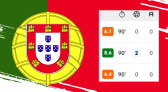 Desempenho de Cristiano Ronaldo levanta dúvidas sobre sua titularidade em Portugal