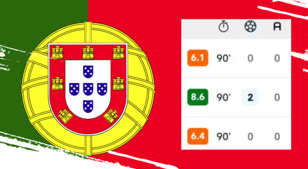 Desempenho de Cristiano Ronaldo levanta dúvidas sobre sua titularidade em Portugal